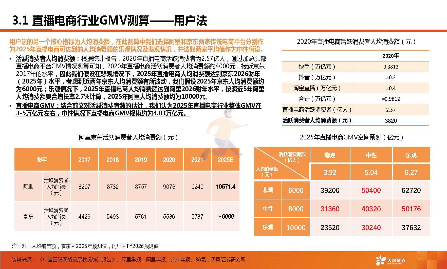 天风证券-短视频行业：快手，市场关心的核心六问(图20)