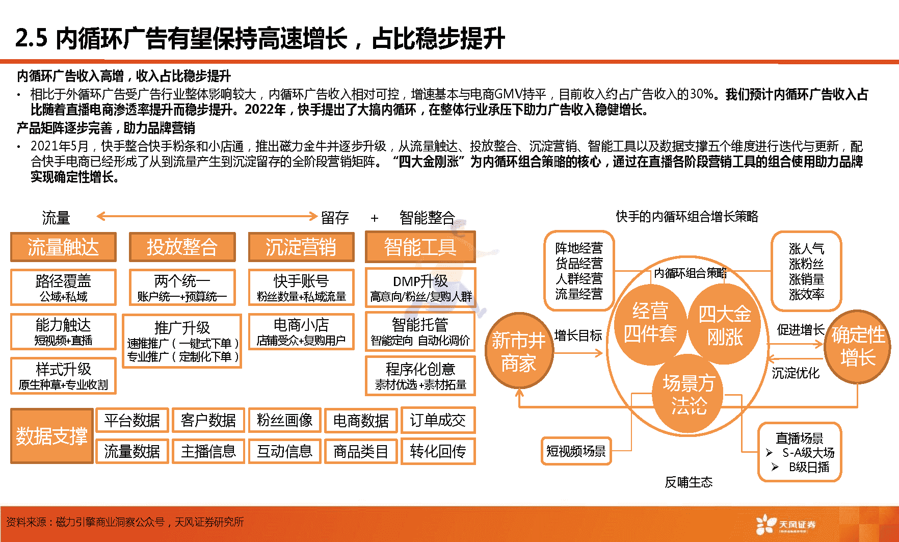 天风证券-短视频行业：快手，市场关心的核心六问(图16)