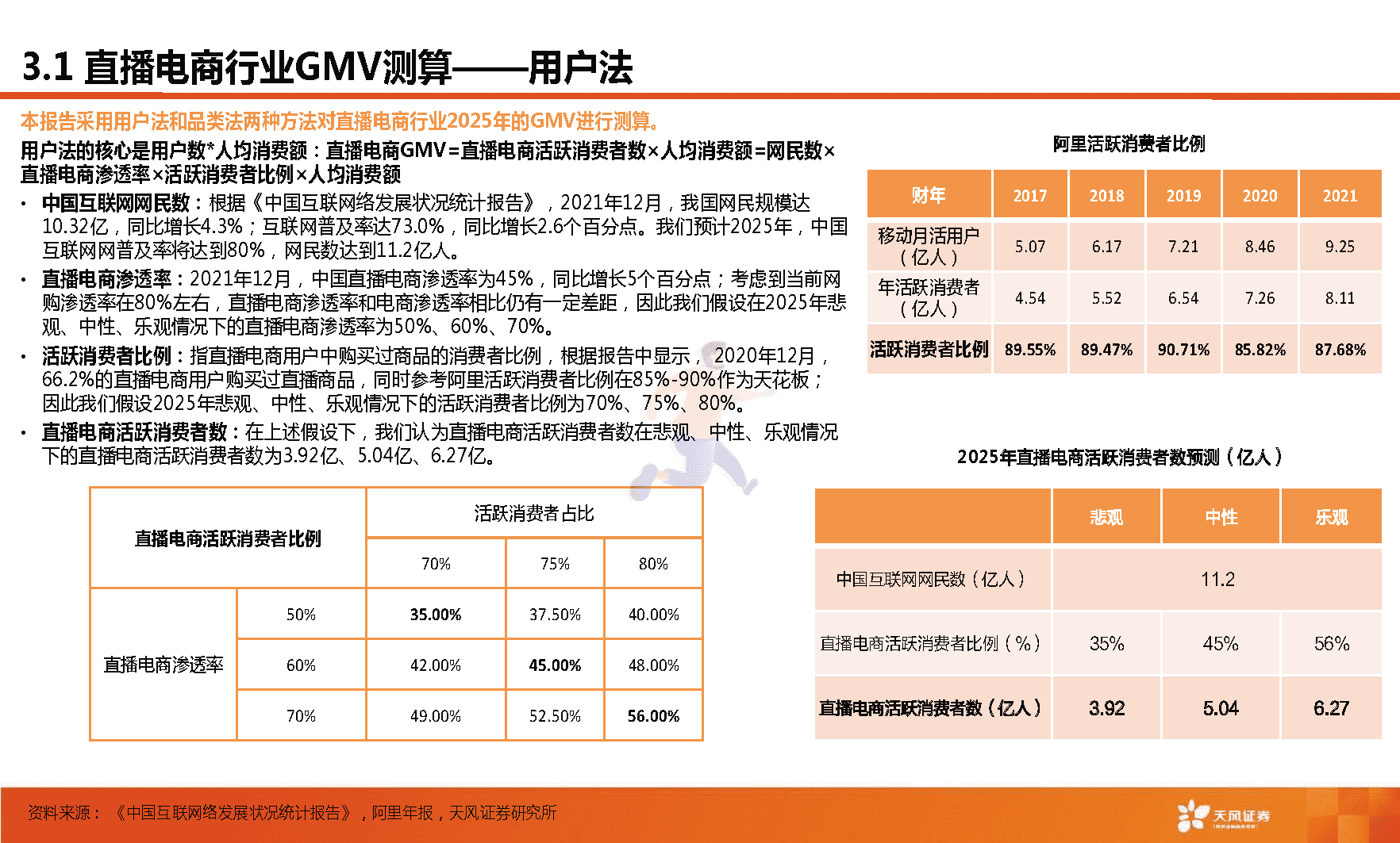 天风证券-短视频行业：快手，市场关心的核心六问(图19)