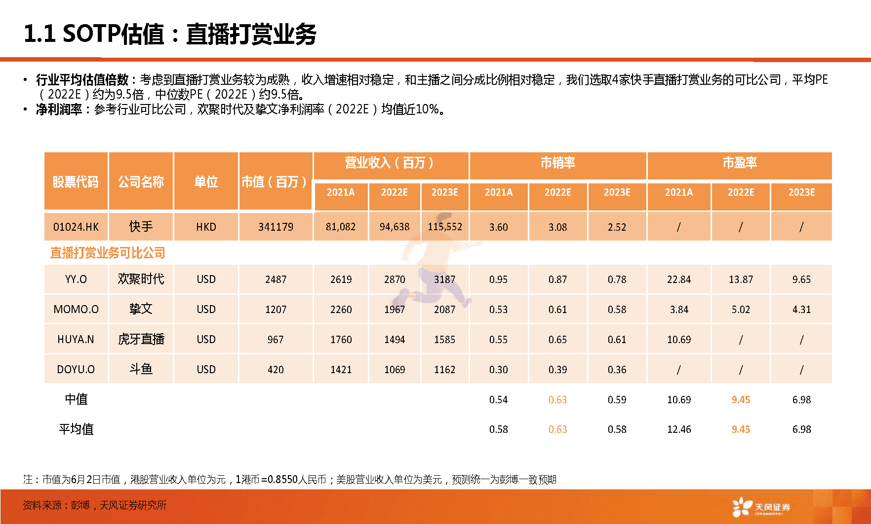 天风证券-短视频行业：快手，市场关心的核心六问(图5)