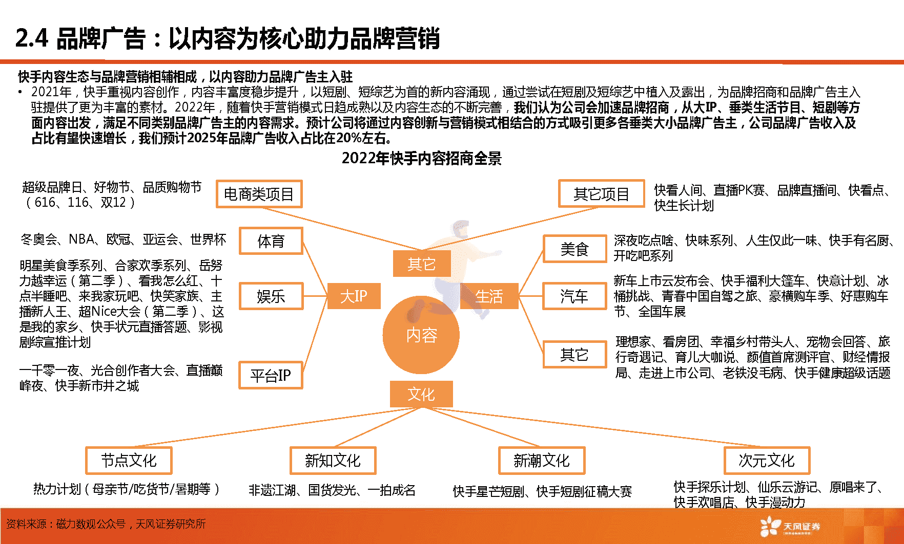 天风证券-短视频行业：快手，市场关心的核心六问(图14)