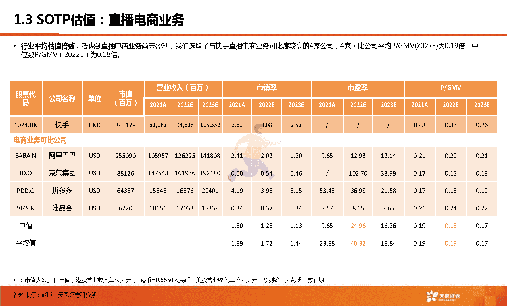天风证券-短视频行业：快手，市场关心的核心六问(图7)