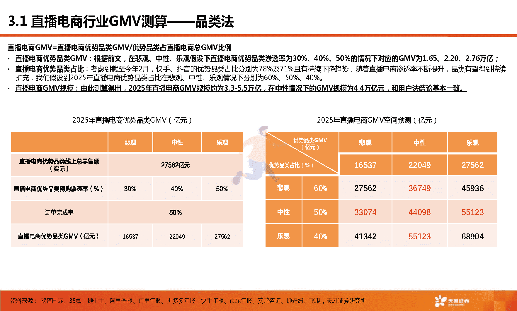 天风证券-短视频行业：快手，市场关心的核心六问(图22)