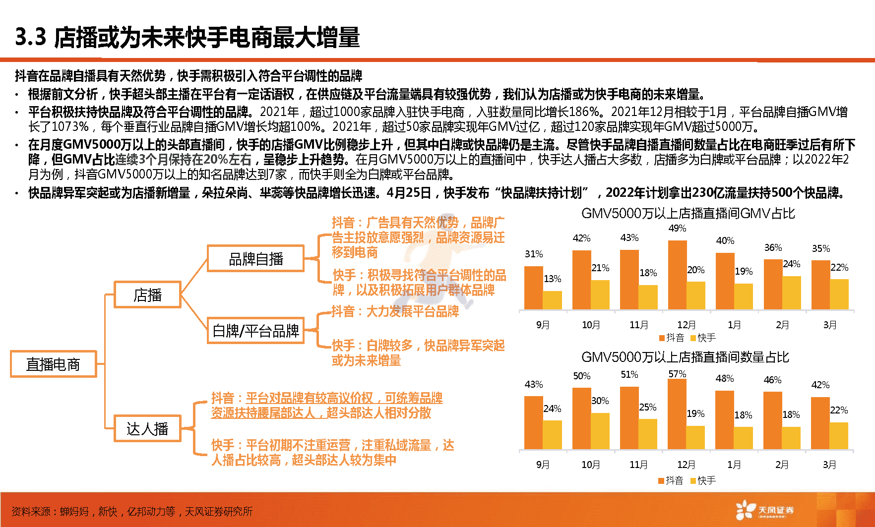 天风证券-短视频行业：快手，市场关心的核心六问(图24)