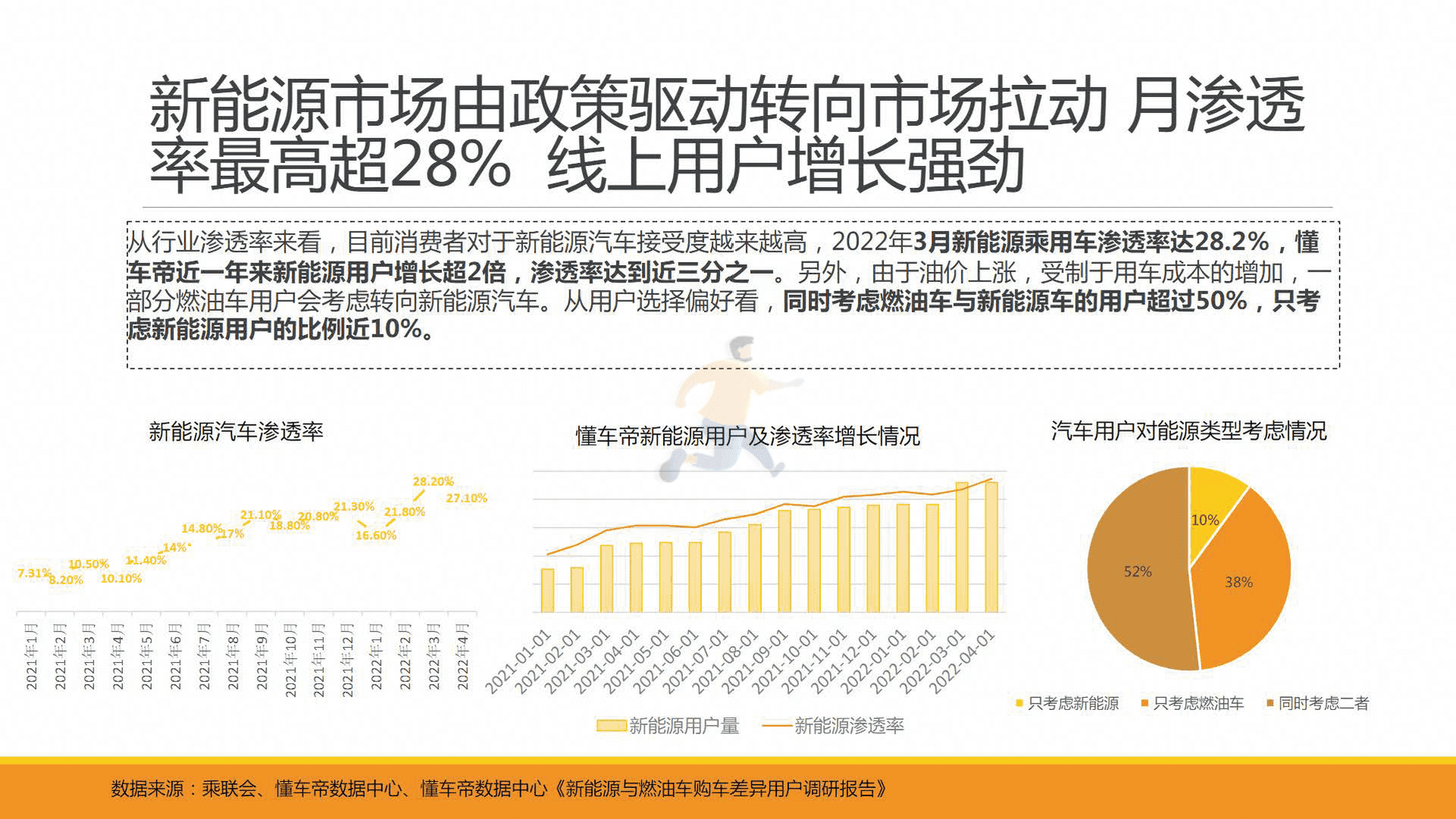 懂车帝-汽车行业：新能源与燃油车用户消费行为洞察报告(图4)