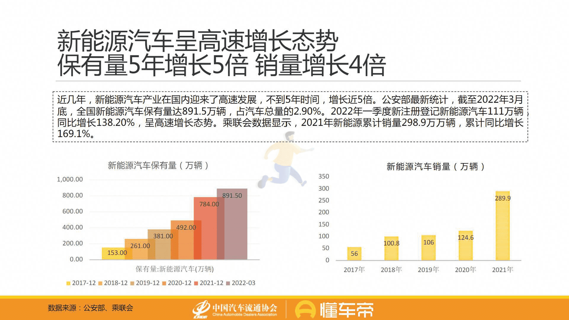 懂车帝-汽车行业：新能源与燃油车用户消费行为洞察报告(图3)