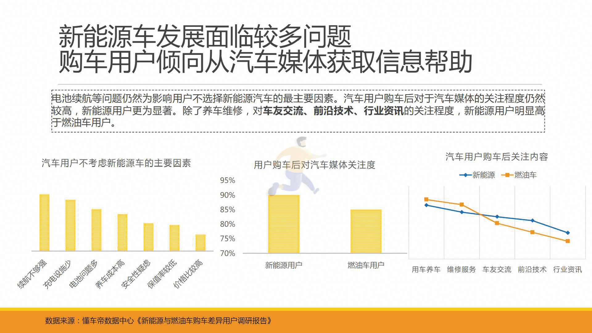 懂车帝-汽车行业：新能源与燃油车用户消费行为洞察报告(图5)