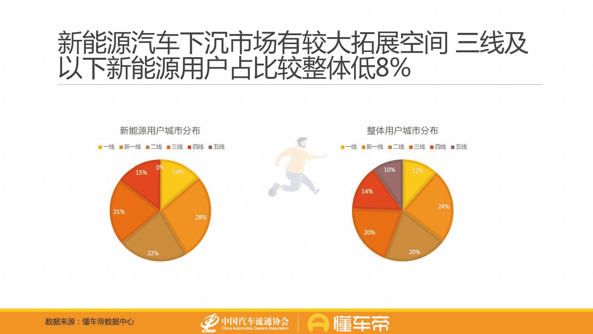懂车帝-汽车行业：新能源与燃油车用户消费行为洞察报告(图8)