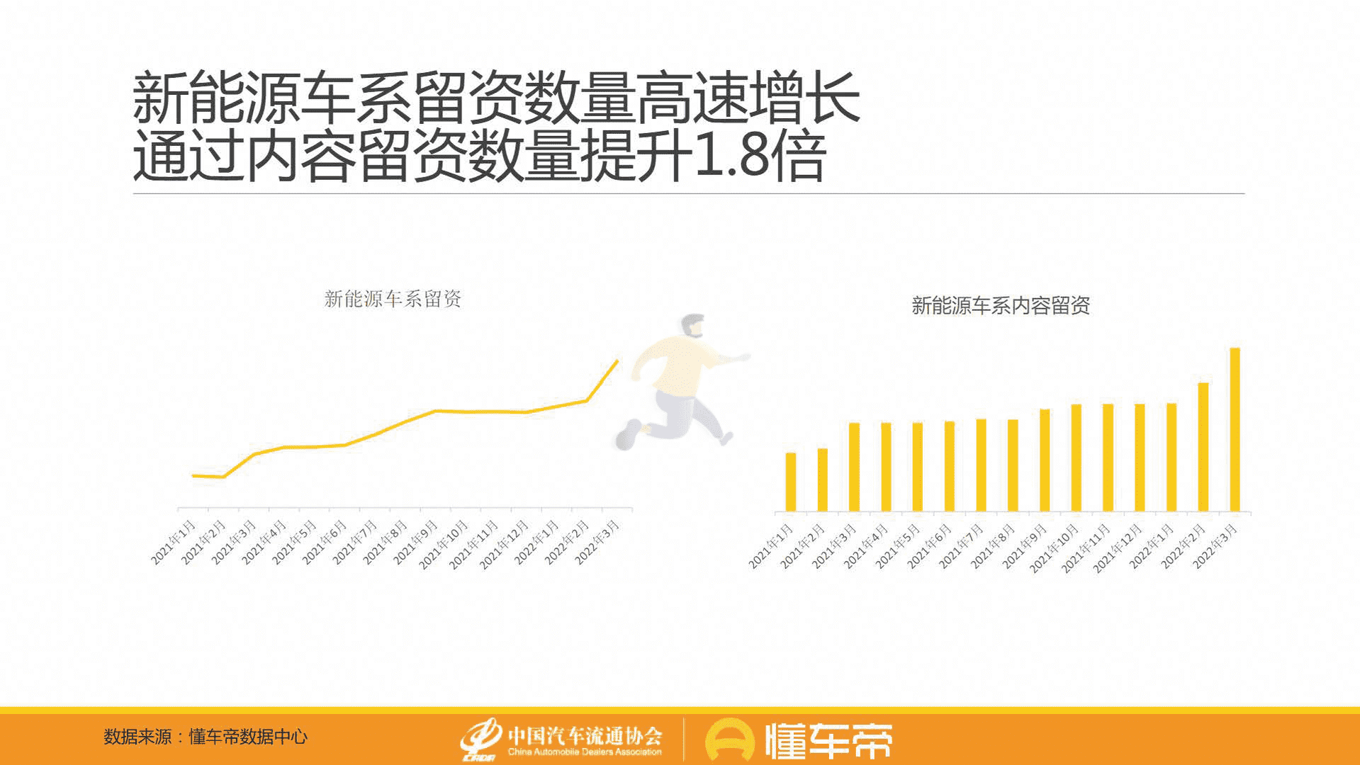 懂车帝-汽车行业：新能源与燃油车用户消费行为洞察报告(图16)