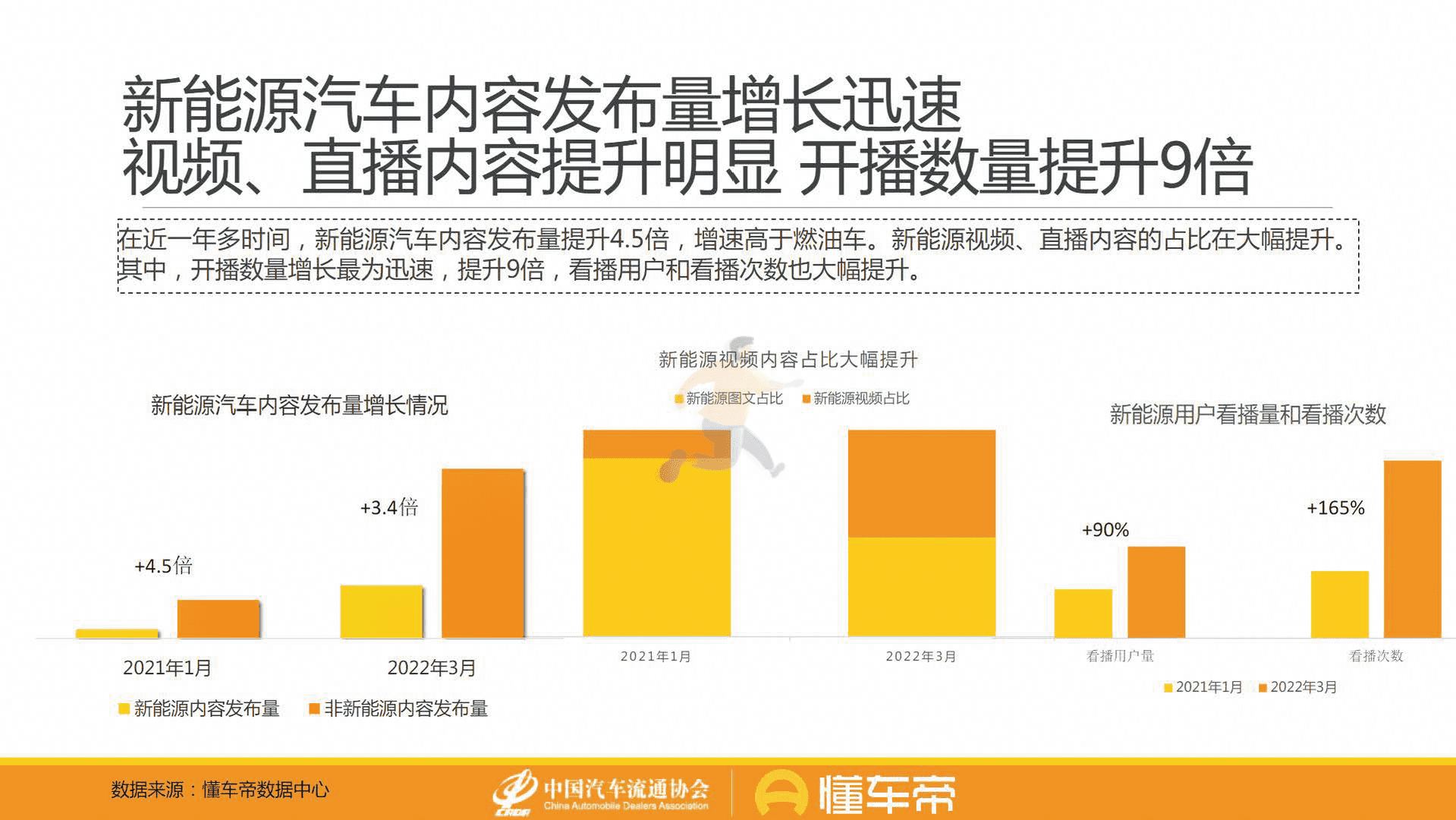 懂车帝-汽车行业：新能源与燃油车用户消费行为洞察报告(图10)