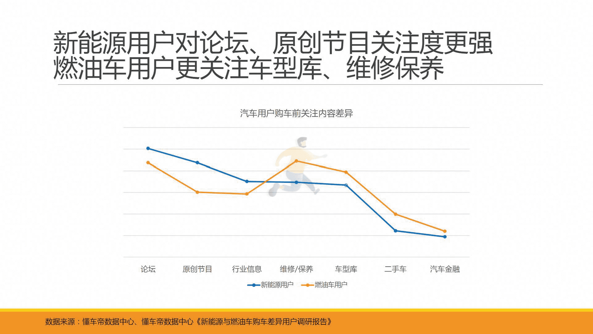懂车帝-汽车行业：新能源与燃油车用户消费行为洞察报告(图11)