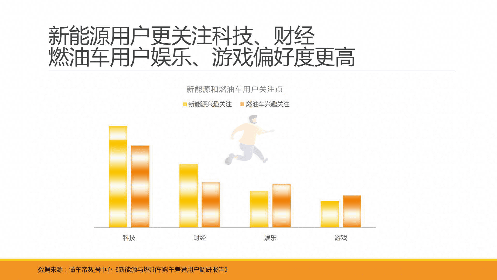 懂车帝-汽车行业：新能源与燃油车用户消费行为洞察报告(图9)