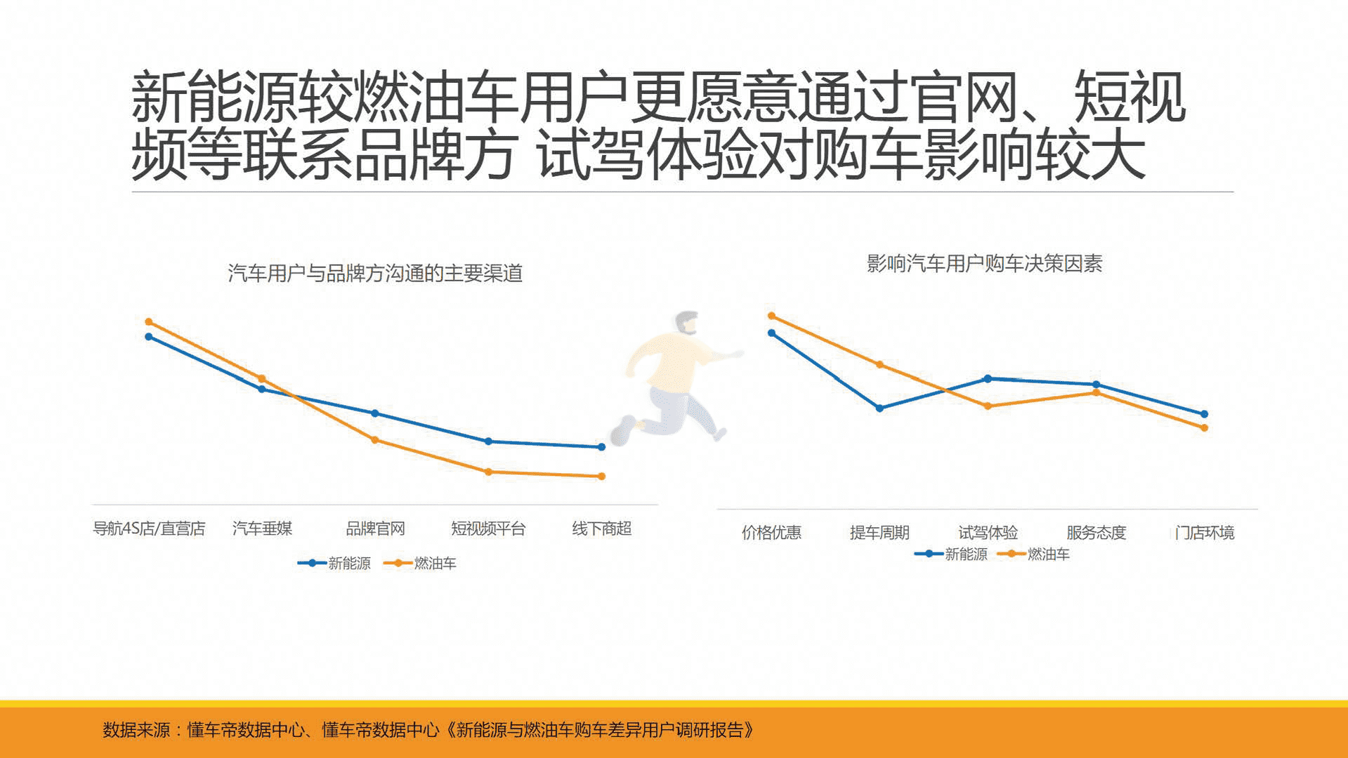 懂车帝-汽车行业：新能源与燃油车用户消费行为洞察报告(图15)