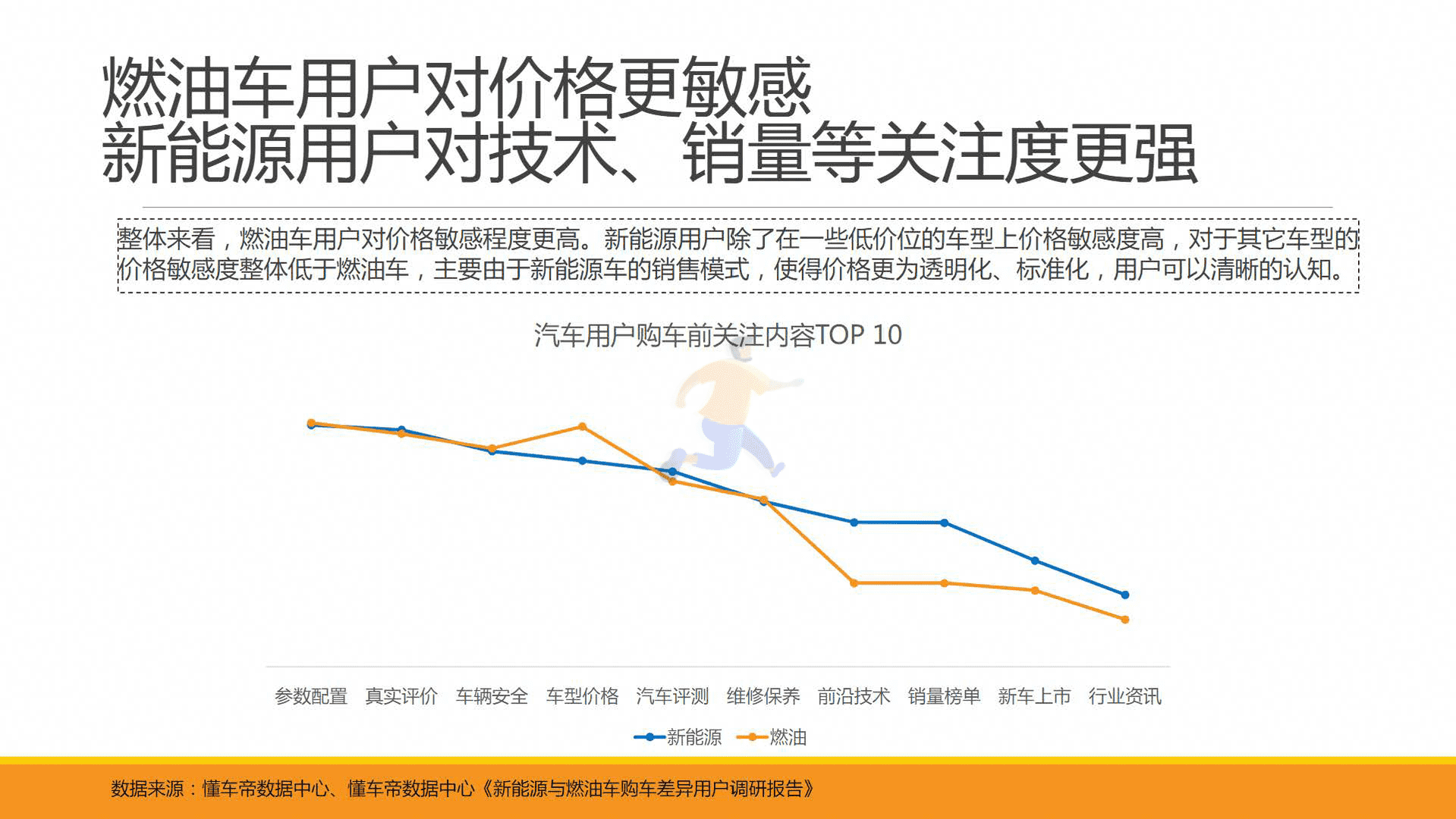 懂车帝-汽车行业：新能源与燃油车用户消费行为洞察报告(图14)