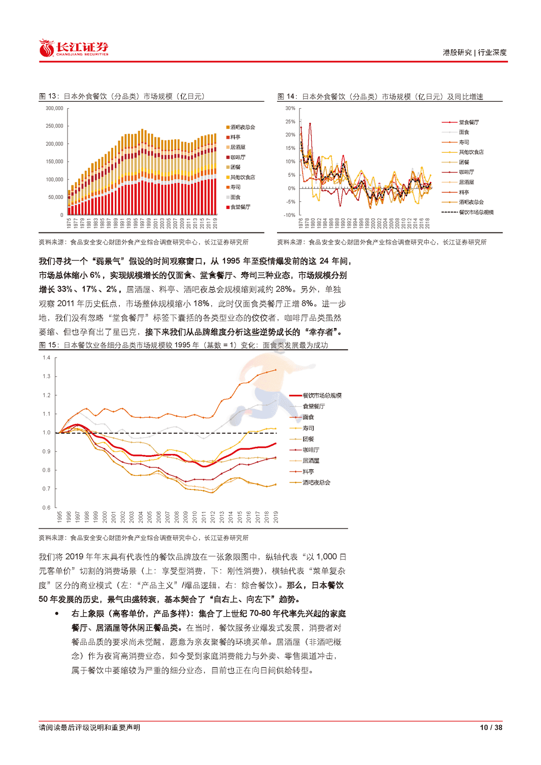 长江证券-火锅行业深度报告：逆境藏锋，斡运从容(图10)
