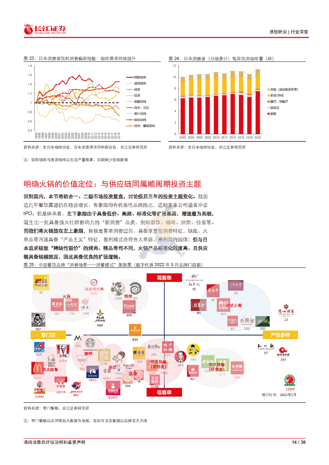 长江证券-火锅行业深度报告：逆境藏锋，斡运从容(图14)