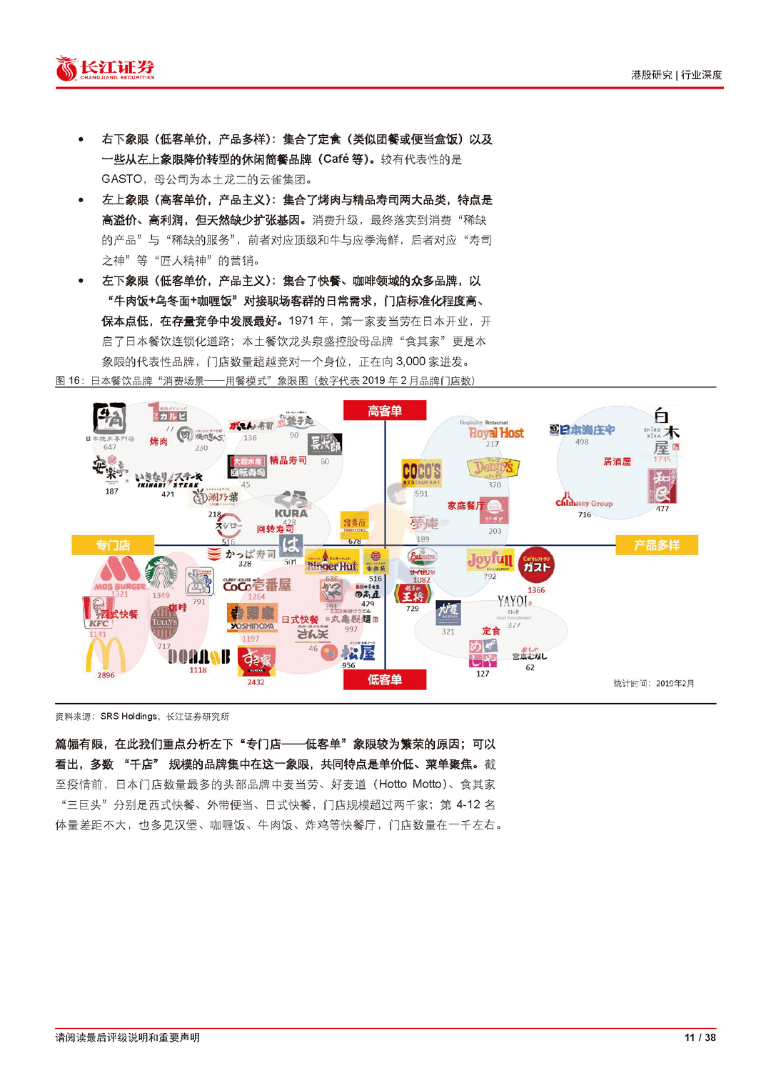 长江证券-火锅行业深度报告：逆境藏锋，斡运从容(图11)