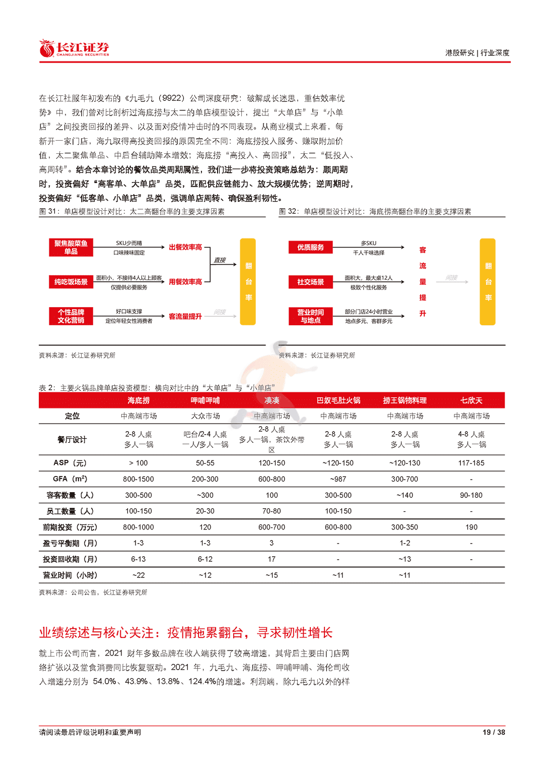 长江证券-火锅行业深度报告：逆境藏锋，斡运从容(图19)