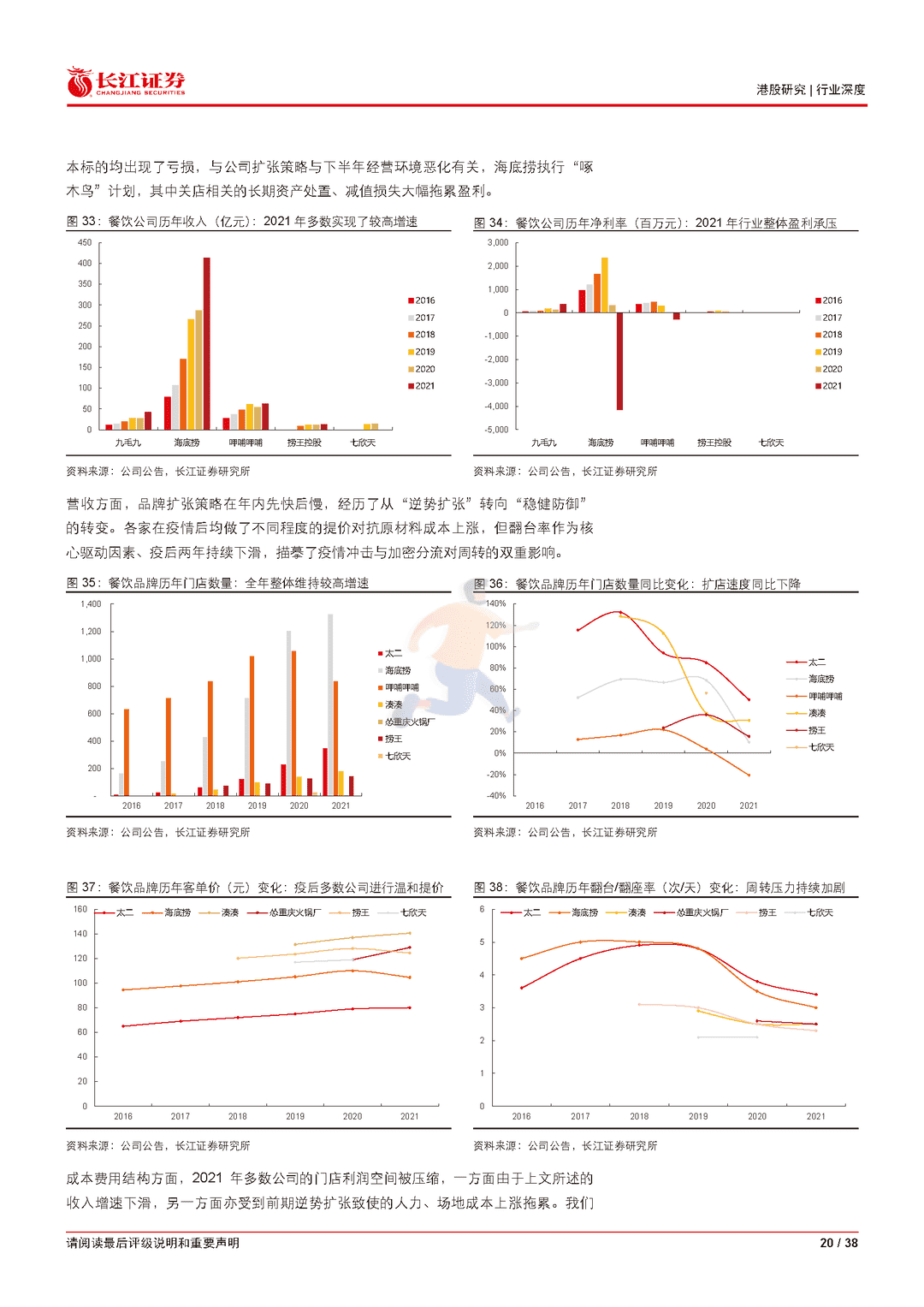 长江证券-火锅行业深度报告：逆境藏锋，斡运从容(图20)