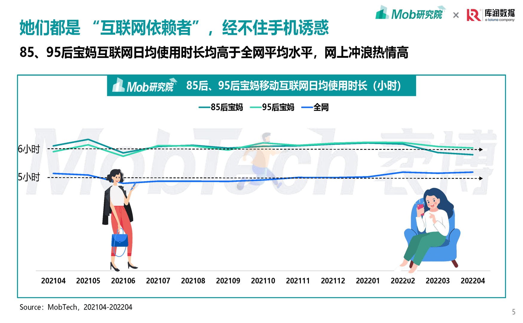 Mob研究院-母婴行业：2022年85后、95后宝妈洞察报告(图5)