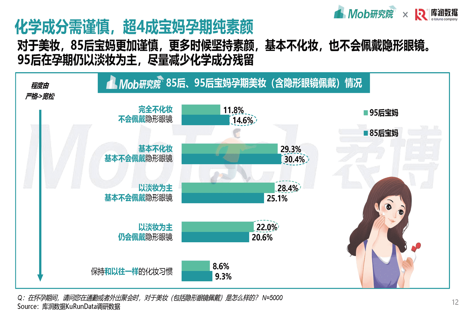 Mob研究院-母婴行业：2022年85后、95后宝妈洞察报告(图12)