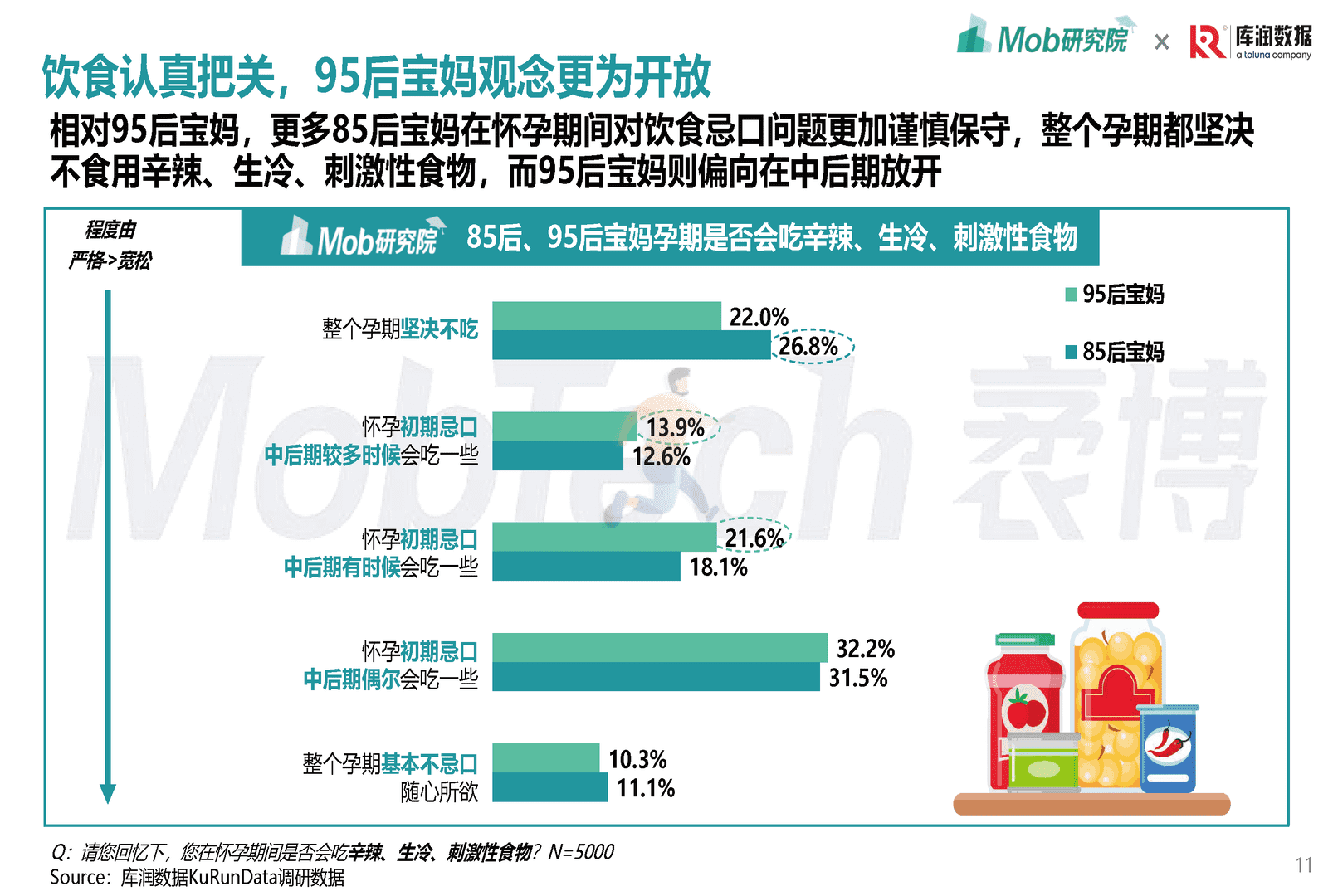 Mob研究院-母婴行业：2022年85后、95后宝妈洞察报告(图11)
