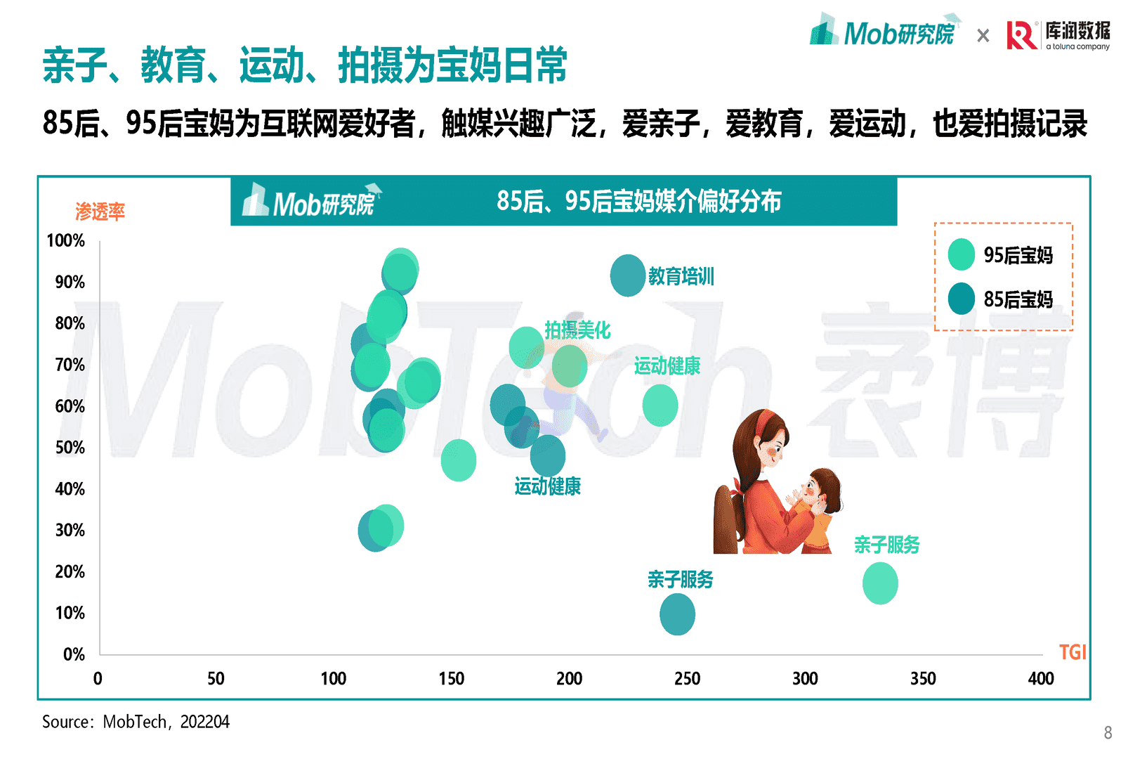 Mob研究院-母婴行业：2022年85后、95后宝妈洞察报告(图8)