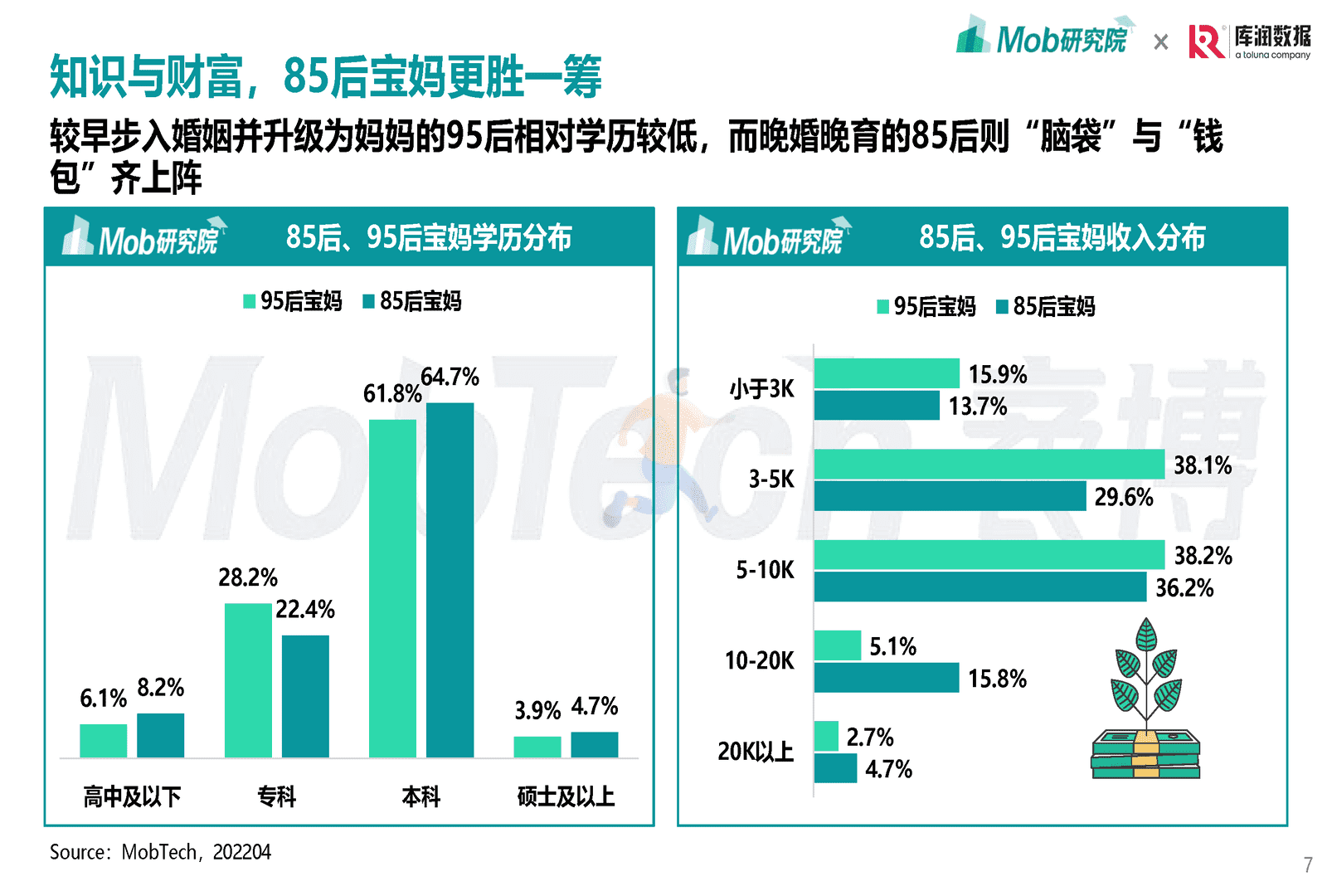 Mob研究院-母婴行业：2022年85后、95后宝妈洞察报告(图7)