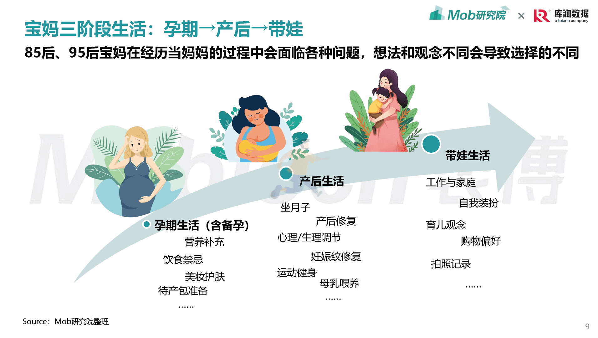 Mob研究院-母婴行业：2022年85后、95后宝妈洞察报告(图9)