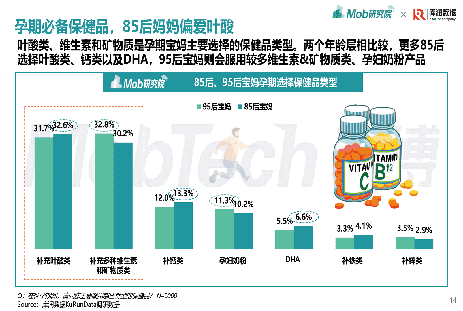Mob研究院-母婴行业：2022年85后、95后宝妈洞察报告(图14)