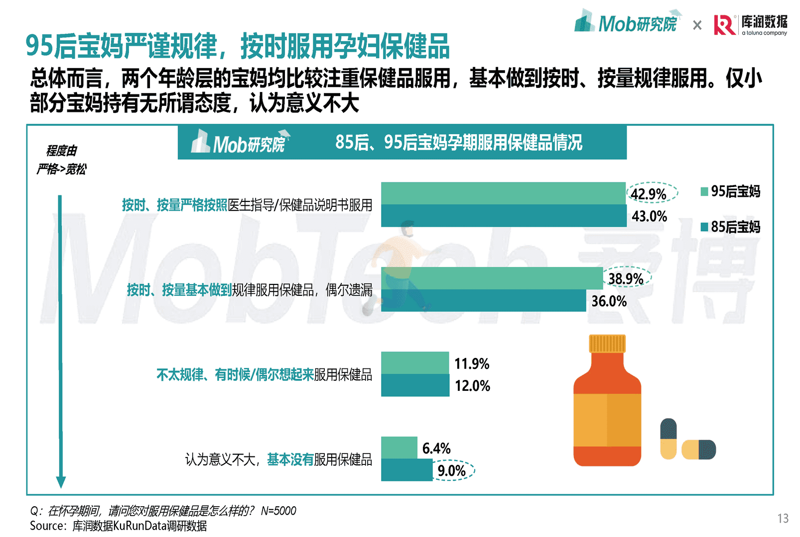 Mob研究院-母婴行业：2022年85后、95后宝妈洞察报告(图13)