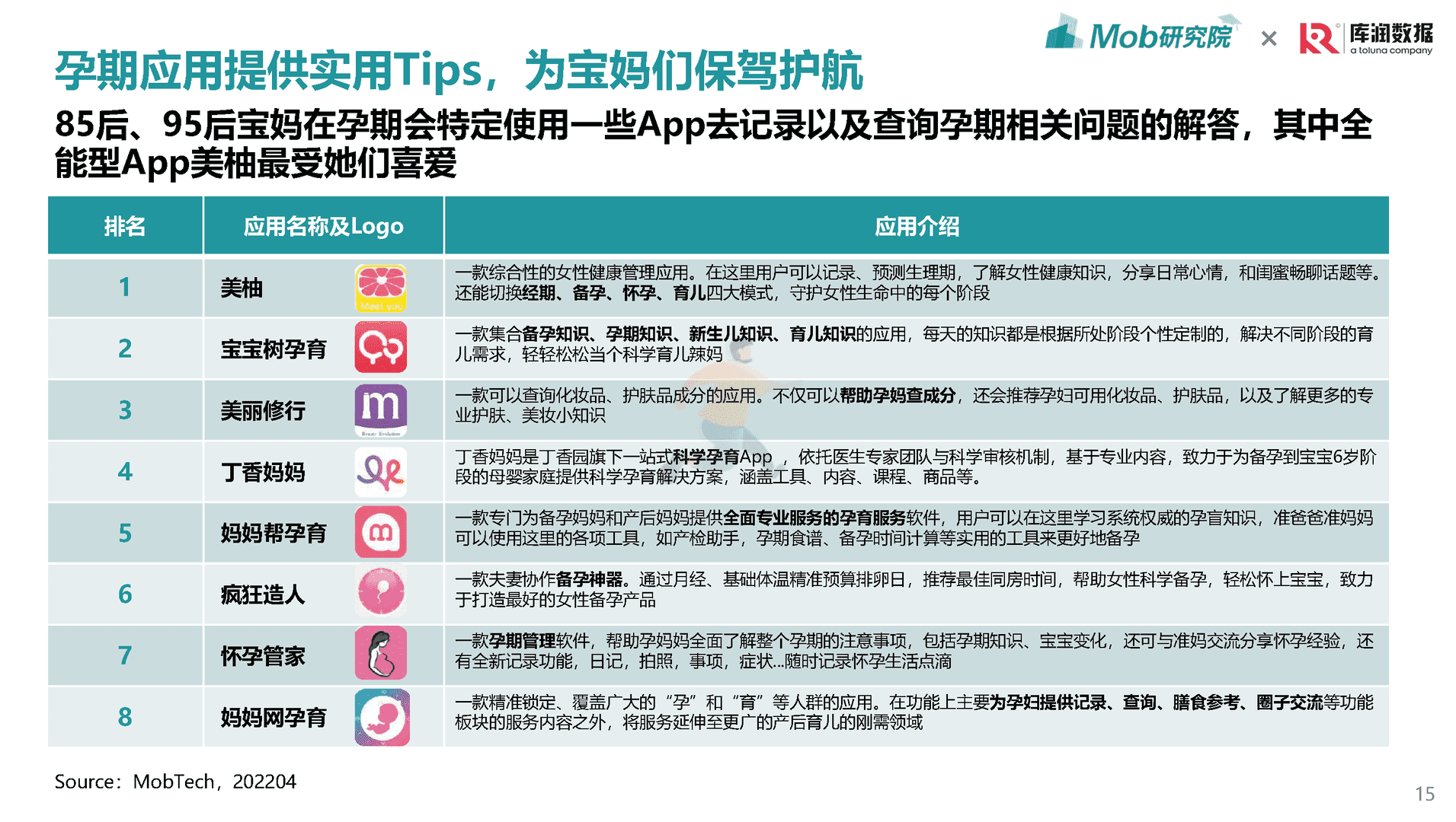 Mob研究院-母婴行业：2022年85后、95后宝妈洞察报告(图15)