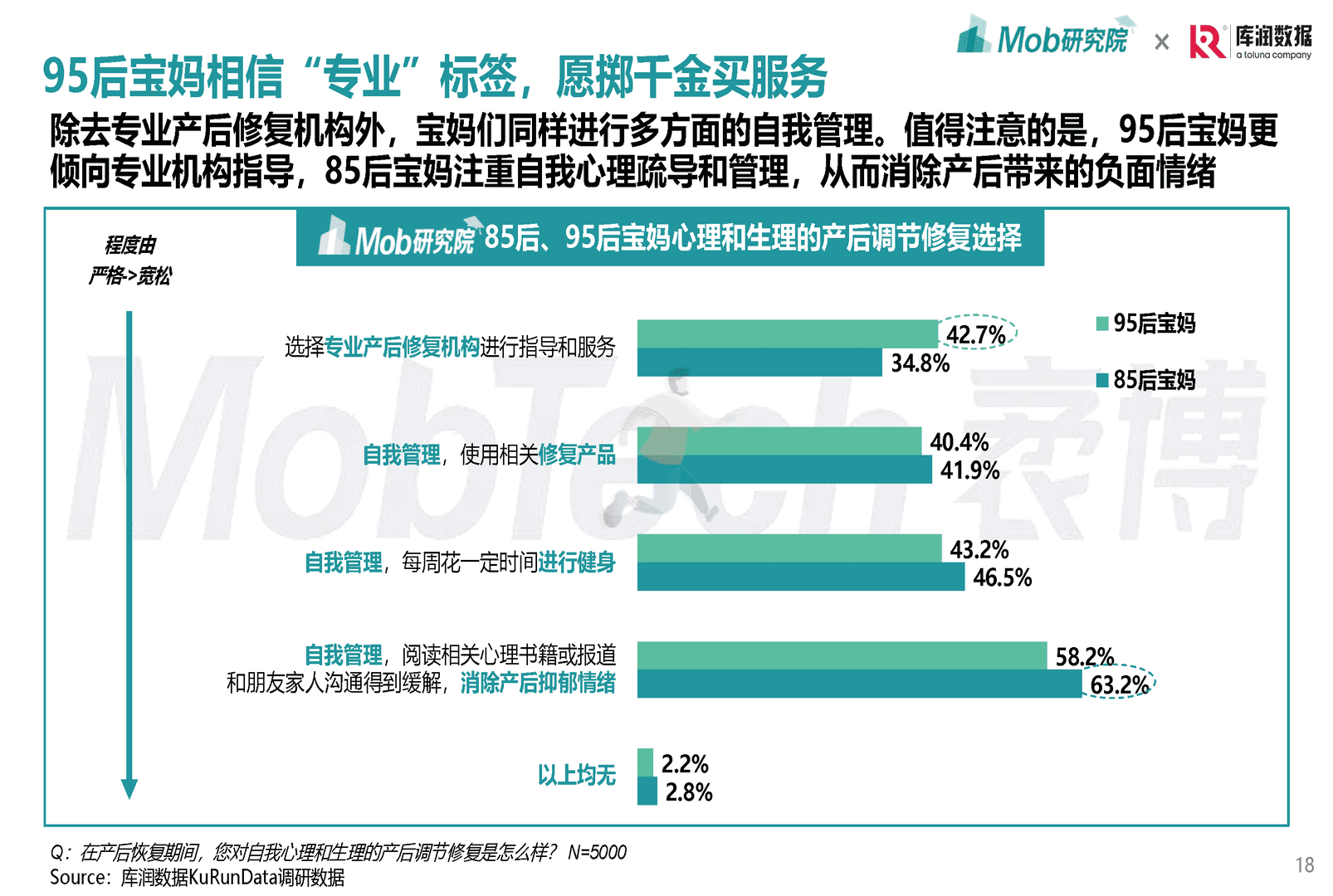 Mob研究院-母婴行业：2022年85后、95后宝妈洞察报告(图18)