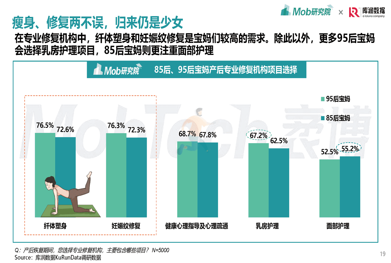 Mob研究院-母婴行业：2022年85后、95后宝妈洞察报告(图19)