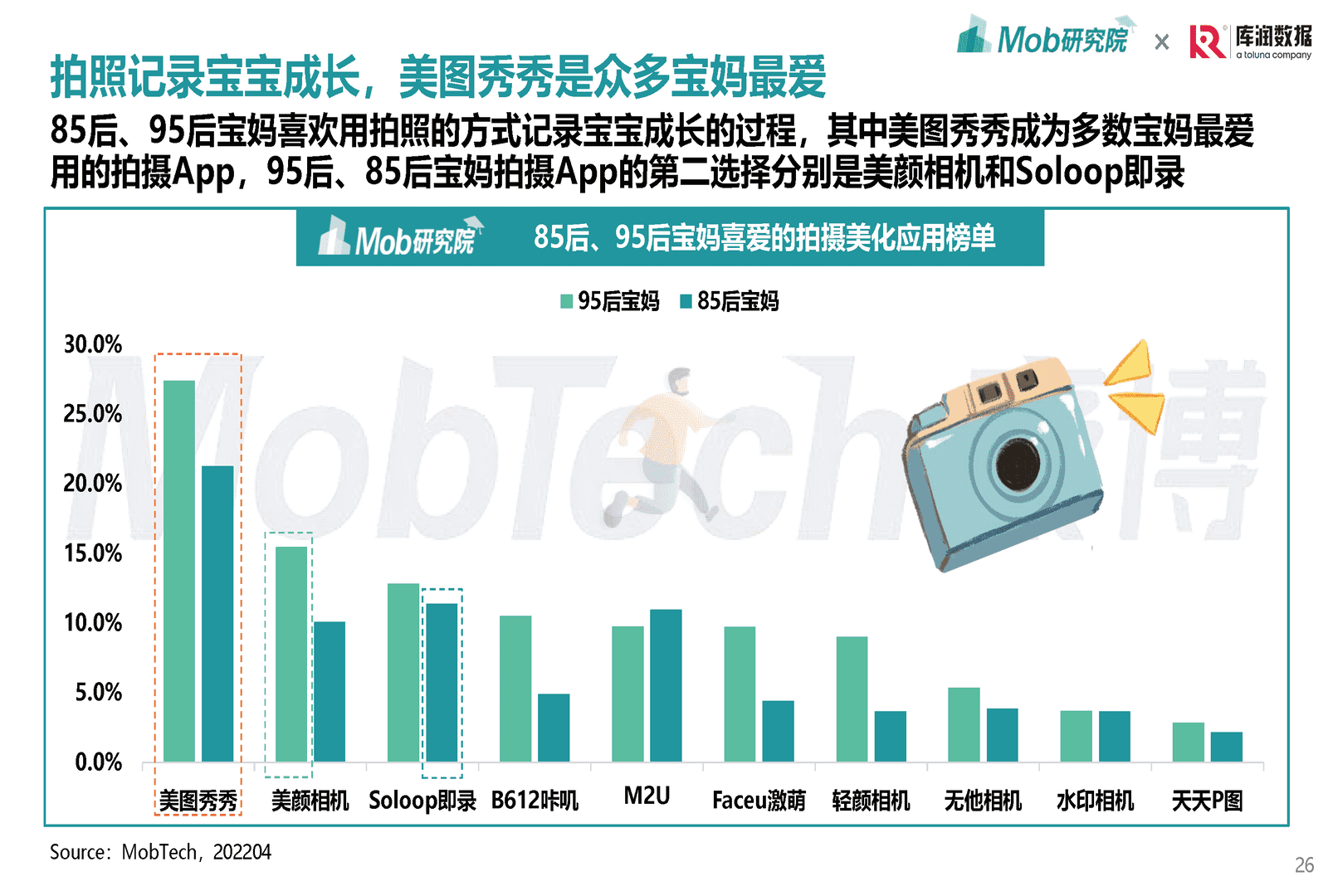 Mob研究院-母婴行业：2022年85后、95后宝妈洞察报告(图26)