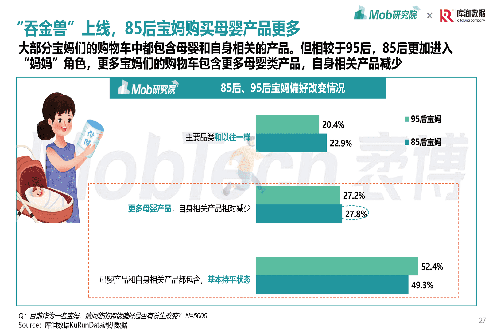 Mob研究院-母婴行业：2022年85后、95后宝妈洞察报告(图27)