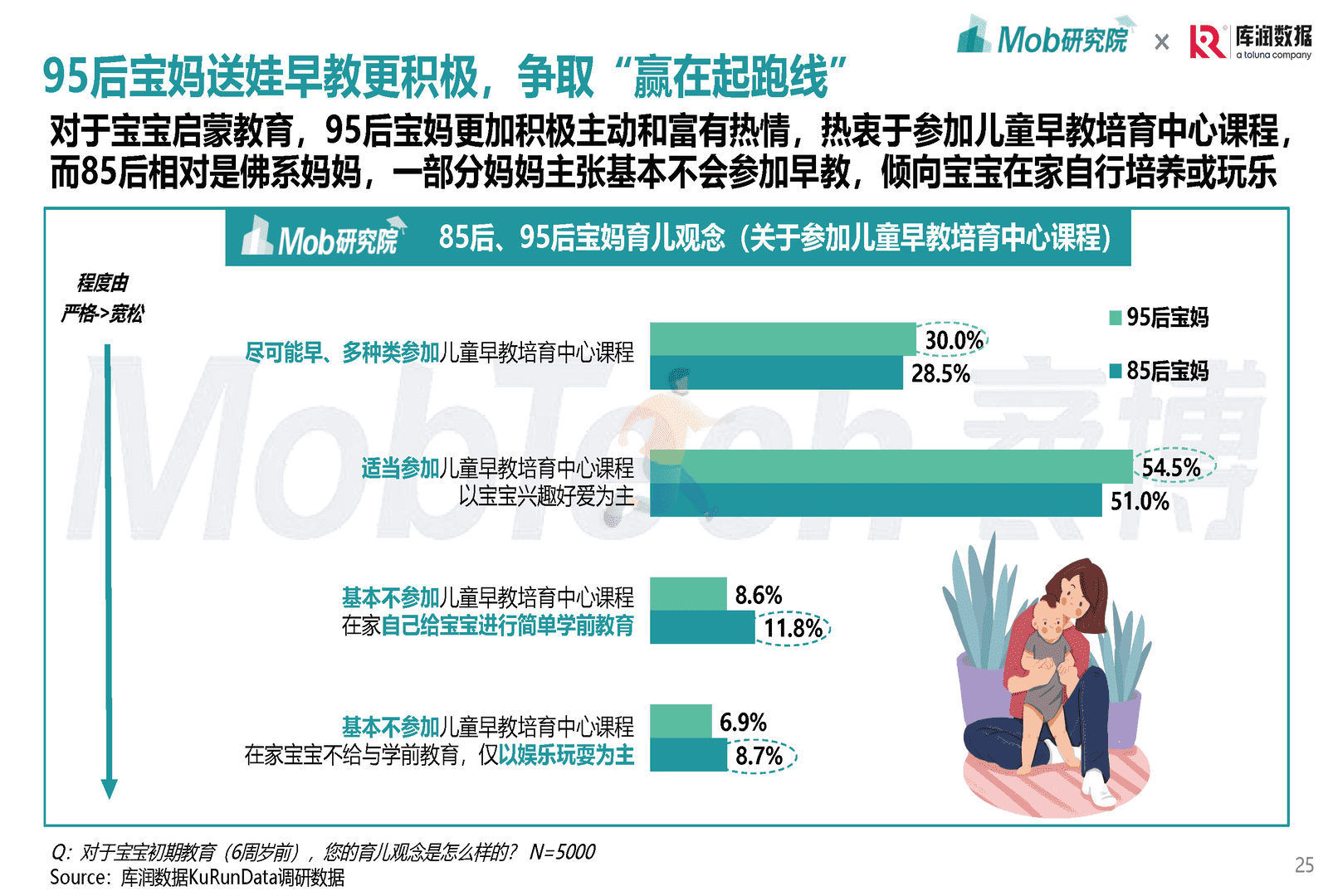Mob研究院-母婴行业：2022年85后、95后宝妈洞察报告(图25)
