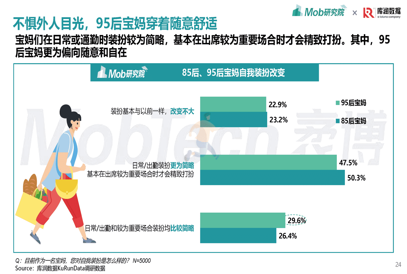 Mob研究院-母婴行业：2022年85后、95后宝妈洞察报告(图24)