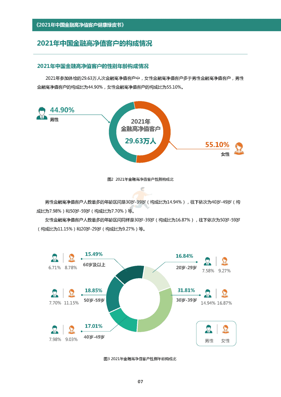 中国金融高净值客户健康绿皮书(图10)