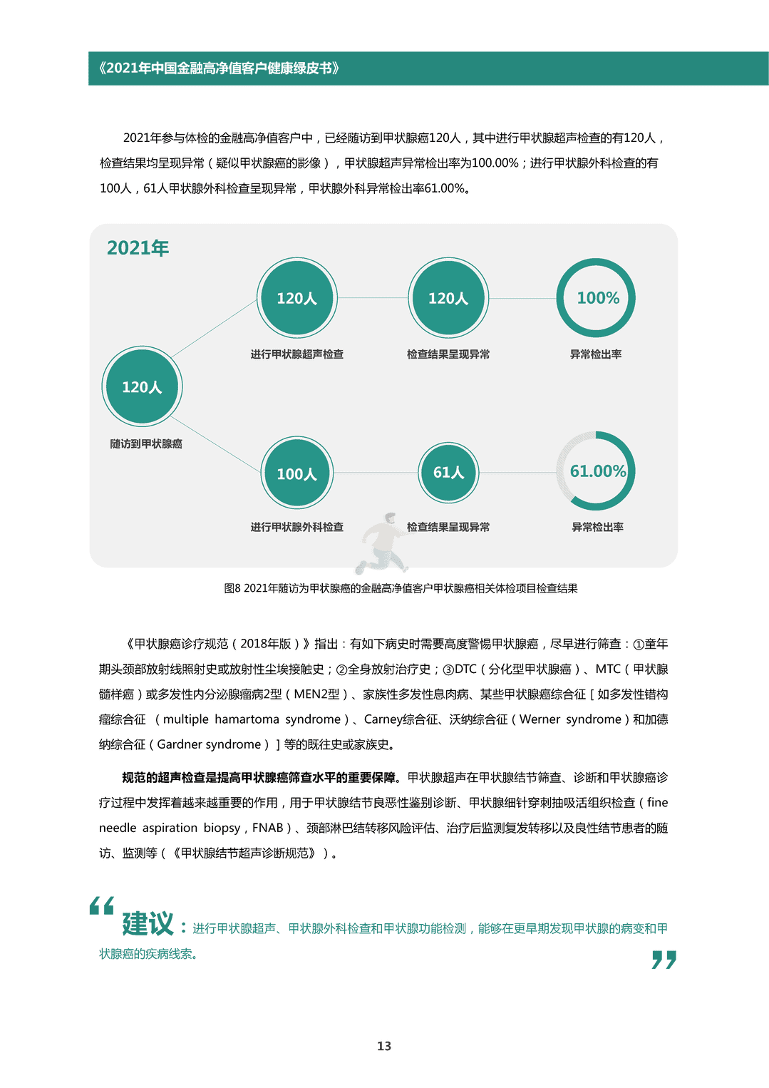 中国金融高净值客户健康绿皮书(图16)