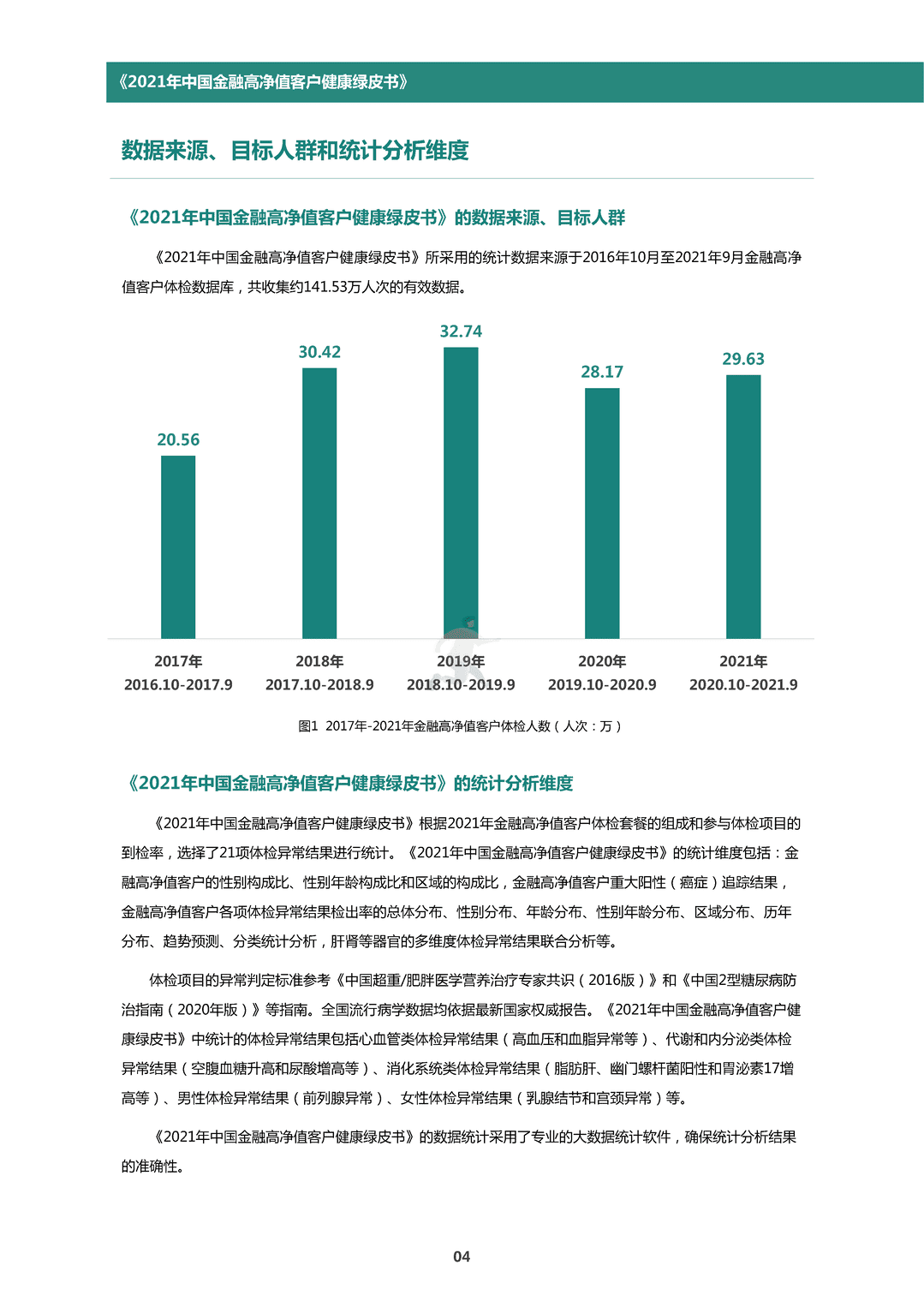 中国金融高净值客户健康绿皮书(图7)