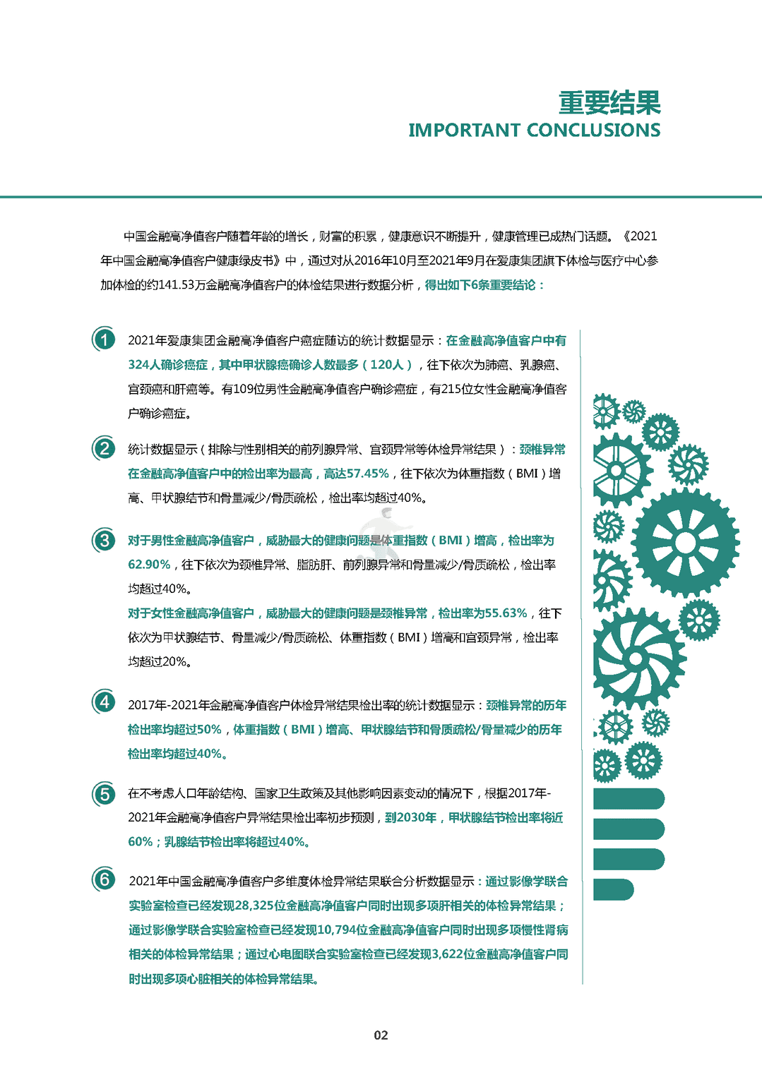 中国金融高净值客户健康绿皮书(图5)