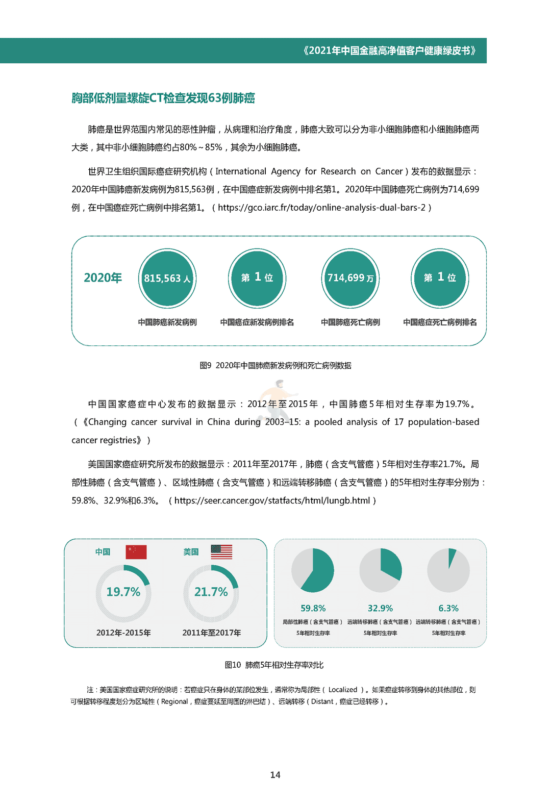 中国金融高净值客户健康绿皮书(图17)
