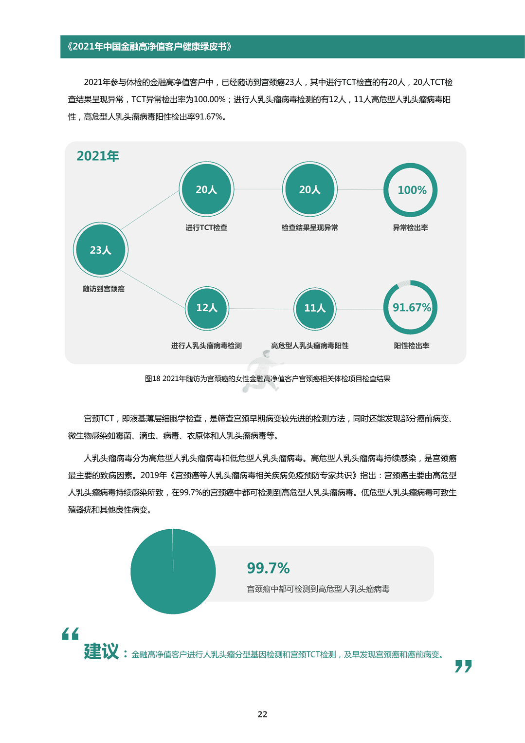 中国金融高净值客户健康绿皮书(图25)