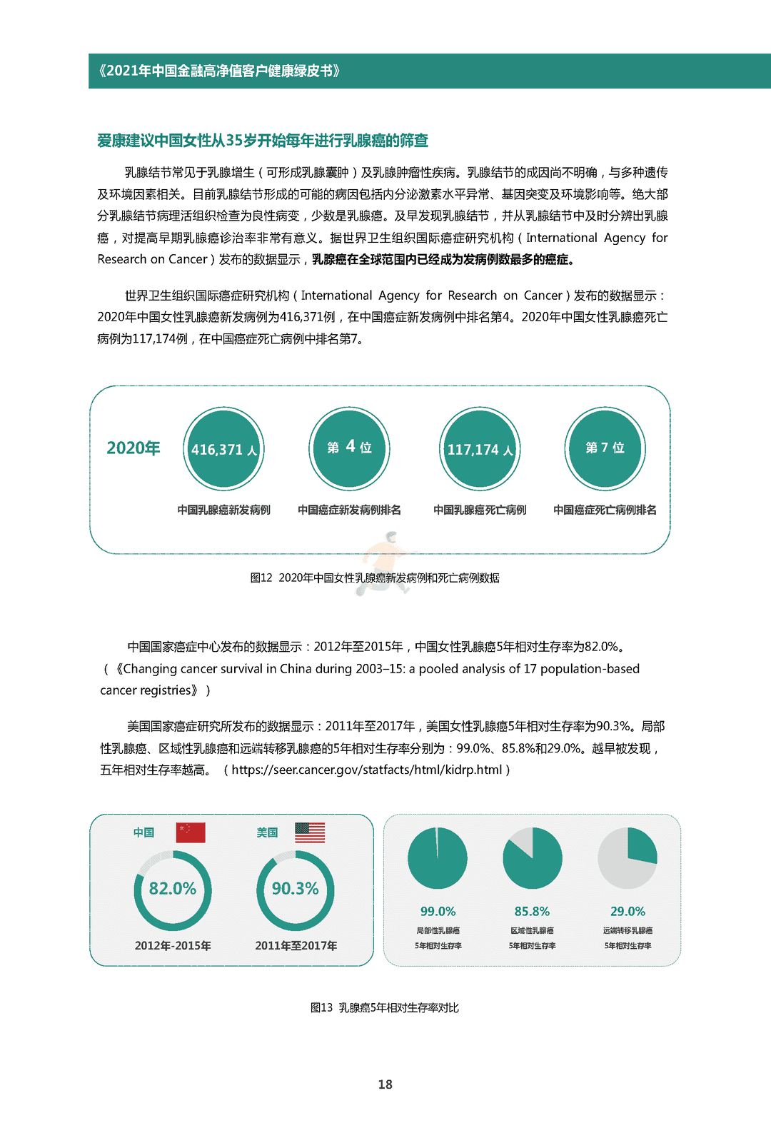 中国金融高净值客户健康绿皮书(图21)