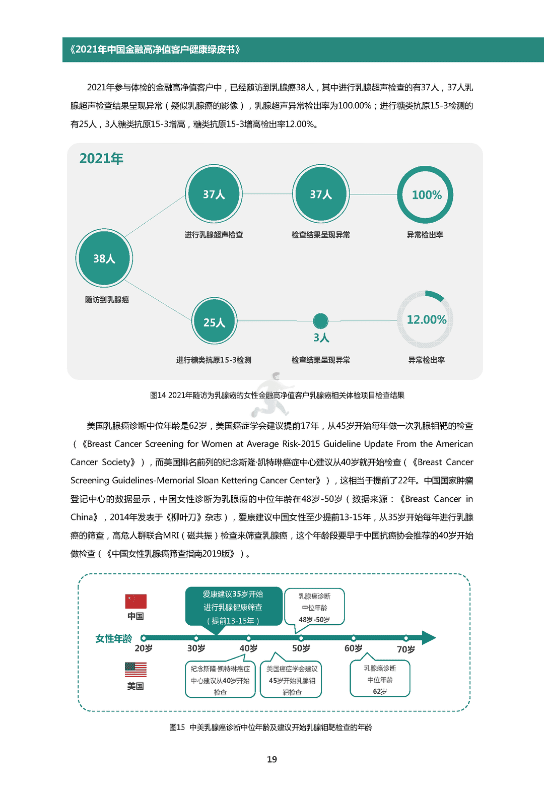 中国金融高净值客户健康绿皮书(图22)