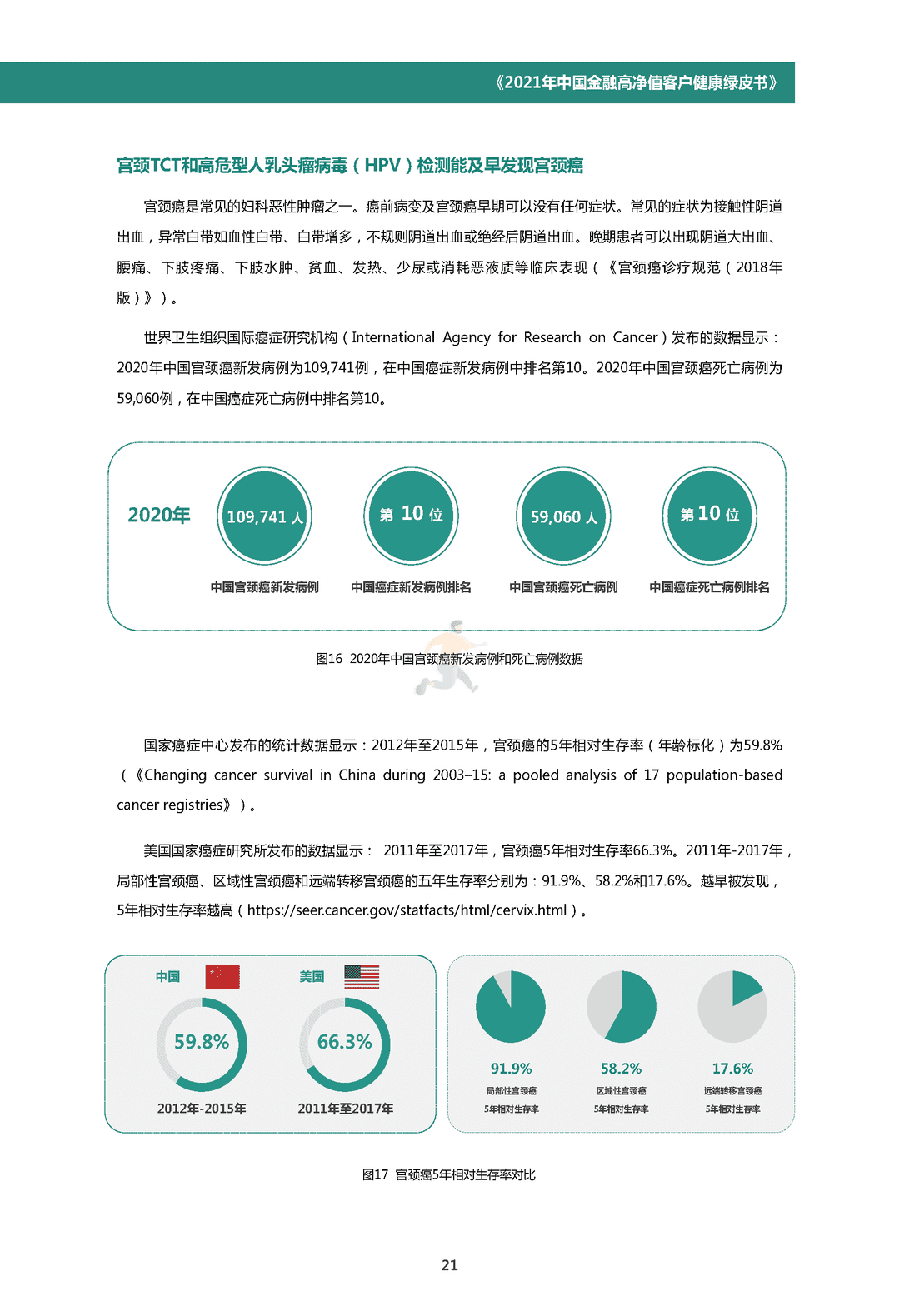 中国金融高净值客户健康绿皮书(图24)