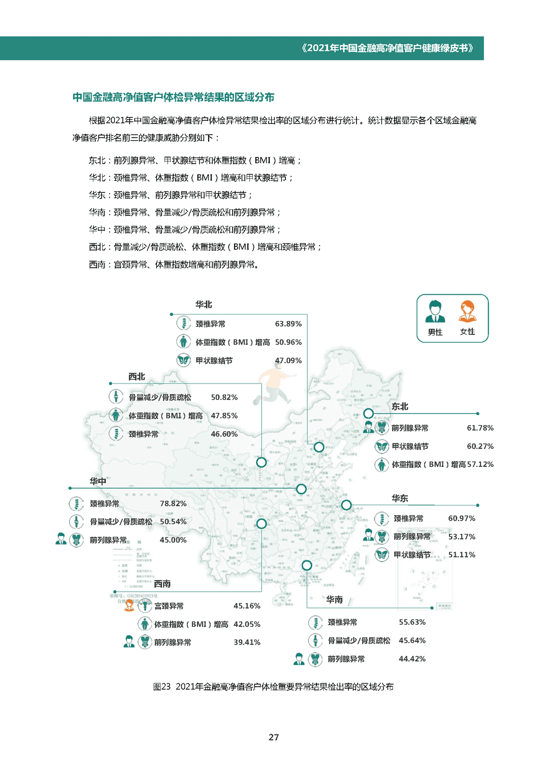 中国金融高净值客户健康绿皮书(图30)