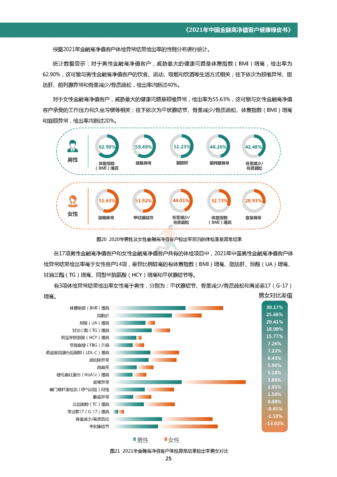 中国金融高净值客户健康绿皮书(图28)