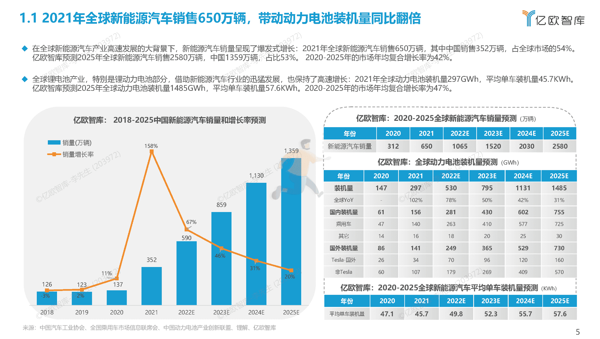 2022全球新能源汽车动力电池发展研究(图5)